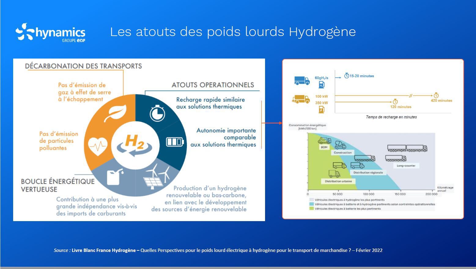 Les atouts de l'hydrogène